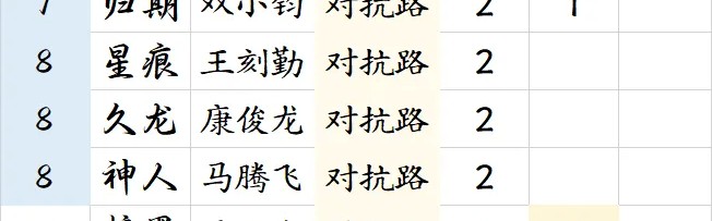 【盘点】KPL对抗路选手荣誉排行